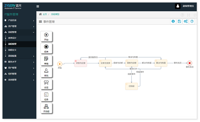 ITSM-Incident Management 事件管理