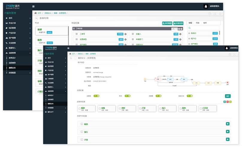 ITSM-Change Management 变更管理