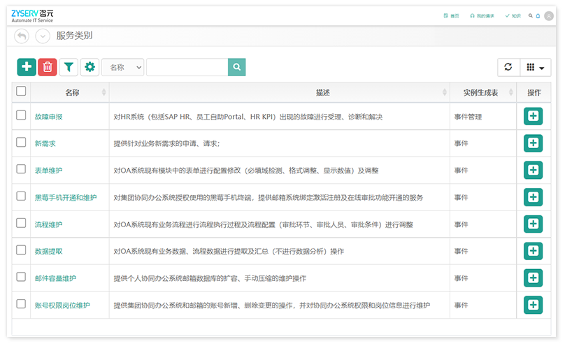 ITSM-Service Catalog & Request Management服务目录及请求管理
