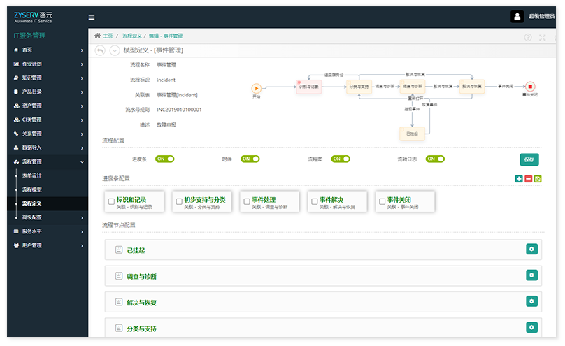 ITSM-Incident Management 事件管理