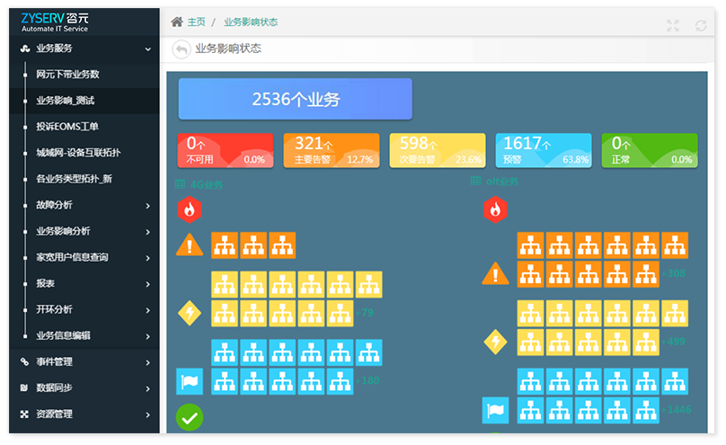 管理端到端业务