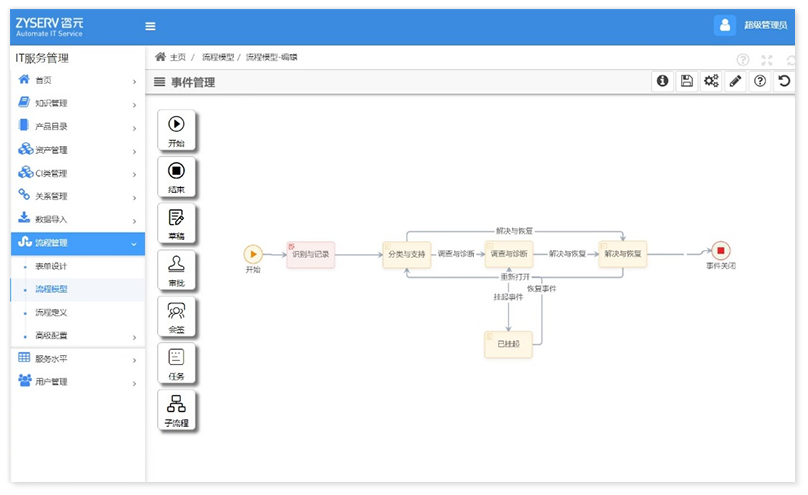 ITSM-Incident Management 事件管理