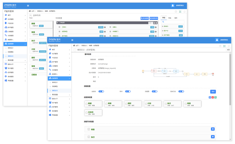 ITSM-Change Management 变更管理