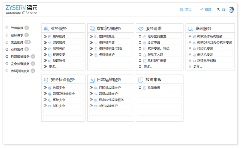 ITSM-Service Catalog & Request Management服务目录及请求管理