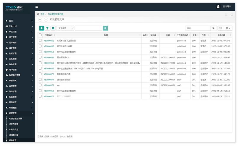 CMDB-ITSM-知识管理