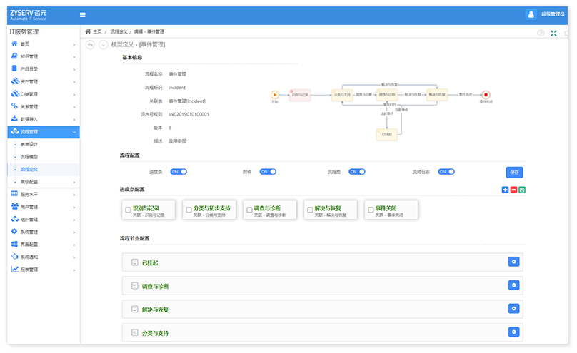 ITSM-Incident Management 事件管理