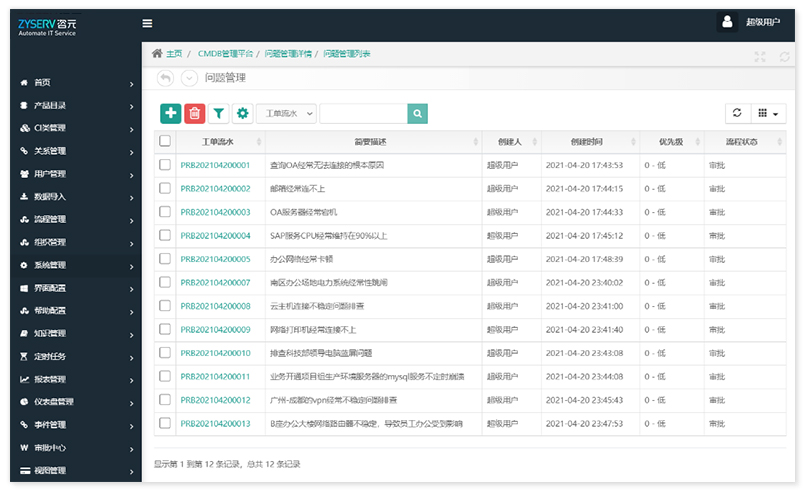 ITSM-Problem Management 问题管理