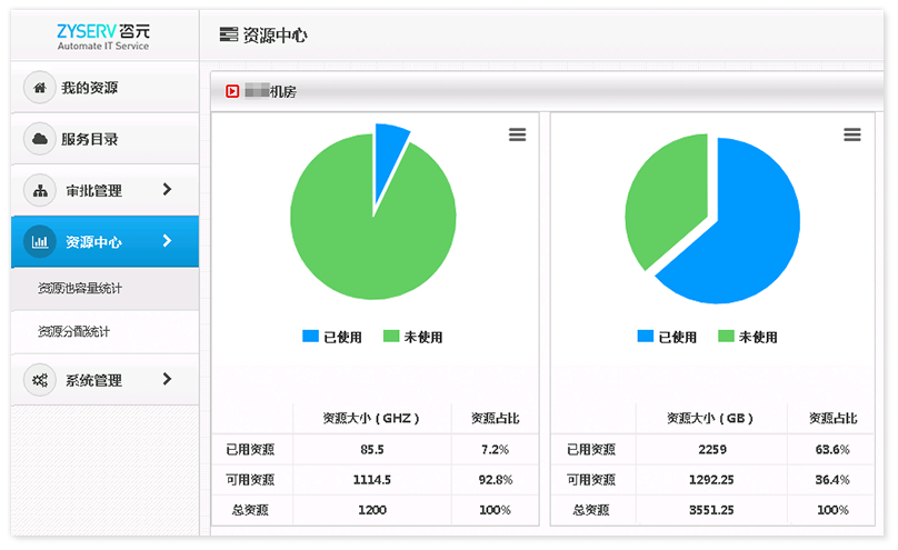 CMDB-云管理