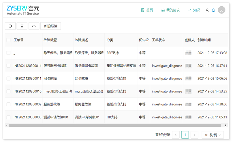 ITSM-Service Catalog & Request Management服务目录及请求管理