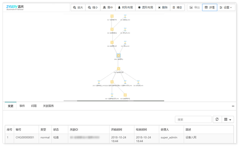 ITSM-Change Management 变更管理