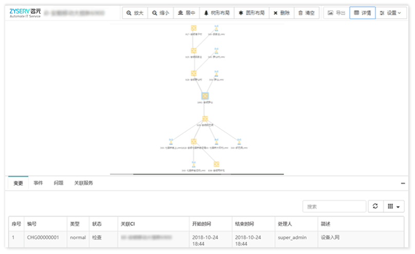 ITSM-Incident Management 事件管理