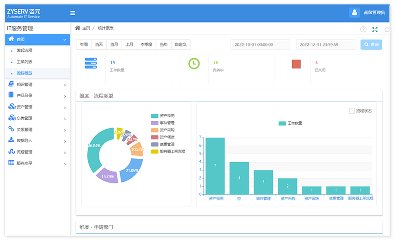 ITSM-Incident Management 事件管理