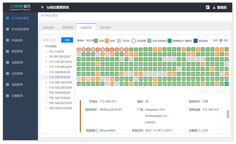 IPAM IPv4/IPv6地址管理