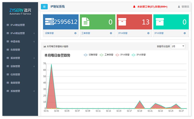 IPAM IPv4/IPv6地址管理