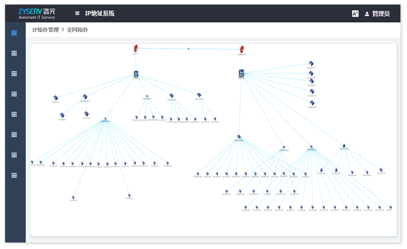 IPAM IPv4/IPv6地址管理